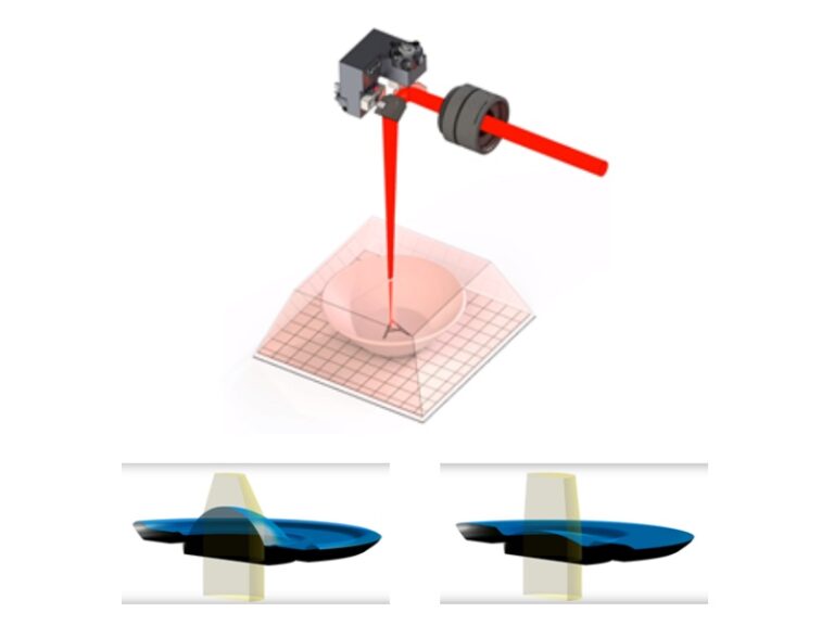 Znakowarka laserowa 3D Mitegra Fiber MI 3D - schemat działania