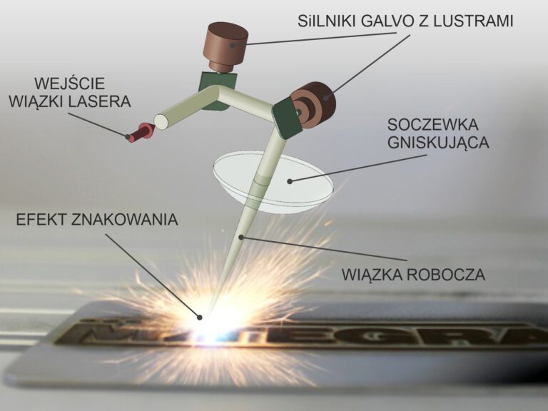 Znakowanie laserowe – technologia, zastosowania, możliwości i zalety