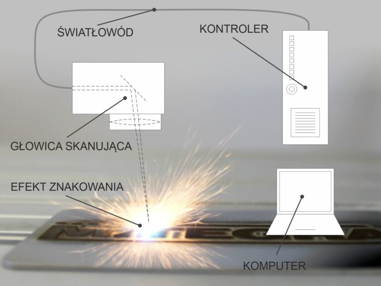 Znakowarka laserowa – zasada działania i zastosowania w przemyśle